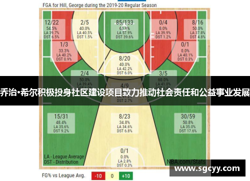 乔治·希尔积极投身社区建设项目致力推动社会责任和公益事业发展