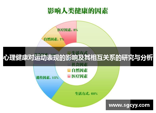 心理健康对运动表现的影响及其相互关系的研究与分析