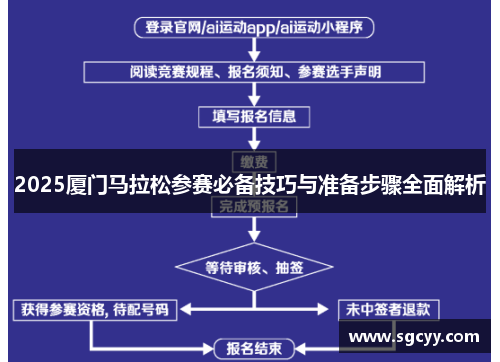 2025厦门马拉松参赛必备技巧与准备步骤全面解析