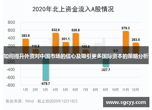 如何提升外资对中国市场的信心及吸引更多国际资本的策略分析