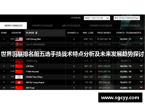 世界羽联排名前五选手技战术特点分析及未来发展趋势探讨
