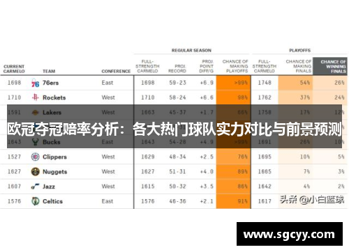 欧冠夺冠赔率分析：各大热门球队实力对比与前景预测