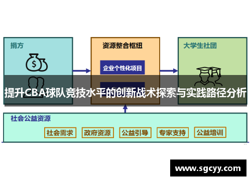 提升CBA球队竞技水平的创新战术探索与实践路径分析