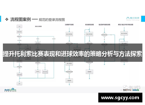 提升托利索比赛表现和进球效率的策略分析与方法探索