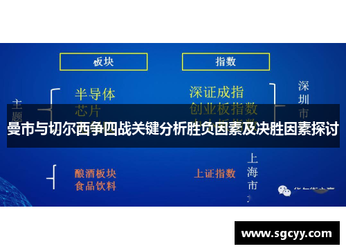 曼市与切尔西争四战关键分析胜负因素及决胜因素探讨